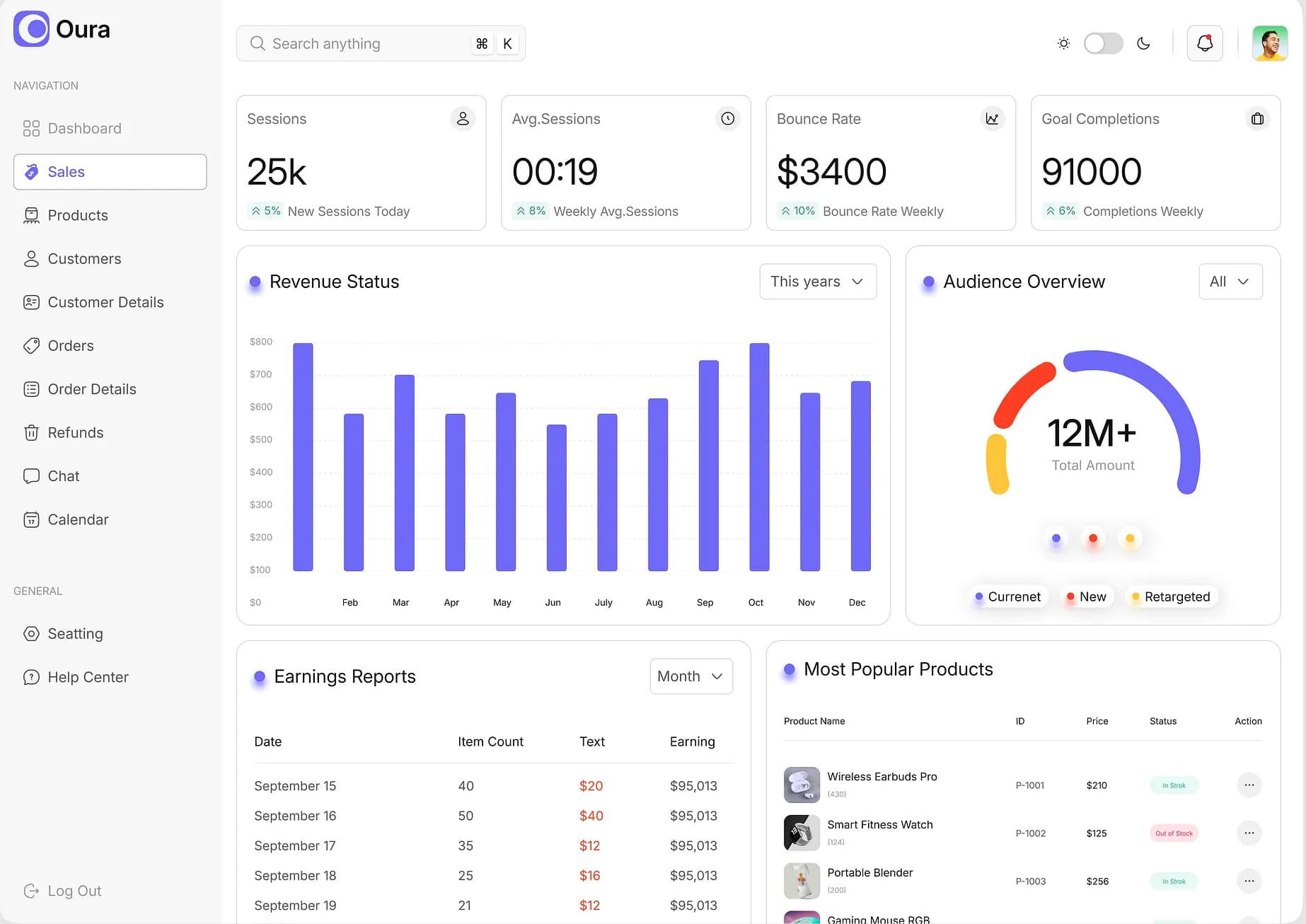 VibeCodeShop Dashboard